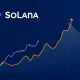 Solana Elliott Wave pattern analysis showing potential breakout to $300 price target with institutional investment flows
