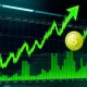 SOMI cryptocurrency massive price surge chart showing 470% growth with bullish market indicators