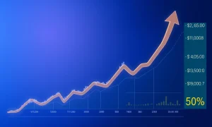 S&P 500 addition stock performance chart showing record growth as index top performer