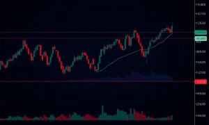 SSVBTC trading chart showing consolidation patterns and technical indicators for cryptocurrency analysis