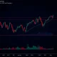 SSVBTC trading chart showing consolidation patterns and technical indicators for cryptocurrency analysis