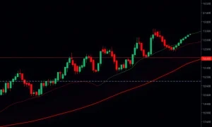 SUIJPY cryptocurrency price chart showing bullish breakout pattern with technical indicators