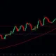 SUIJPY cryptocurrency price chart showing bullish breakout pattern with technical indicators