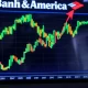 Swiss Franc bullish surge prediction showing upward trend chart with BofA quant analysis