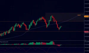 SXPBTC trading chart showing tight range-bound price action with overlapping moving averages