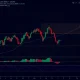 SXPBTC trading chart showing tight range-bound price action with overlapping moving averages