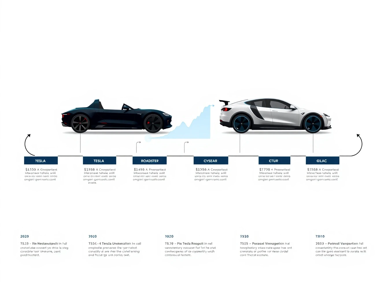 Tesla stock history timeline showing key milestones and vehicle evolution from 2003 to present