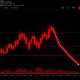 Dramatic visualization of TON cryptocurrency crash showing massive price decline and market turmoil