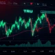 TRU cryptocurrency extreme volatility price chart showing massive surge and subsequent crash
