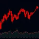 TRX price chart showing dramatic 158% crash with oversold technical indicators
