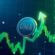 UMA cryptocurrency dramatic price surge with green upward momentum indicators on financial chart
