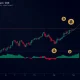 WANBTC trading chart showing consolidation patterns with Bollinger Bands and neutral indicators
