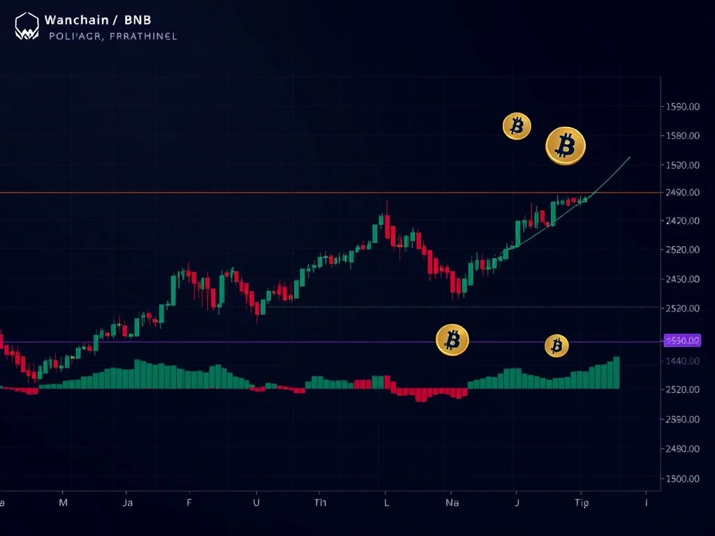 WANBTC trading chart showing consolidation patterns with Bollinger Bands and neutral indicators