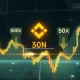 XAN perpetual futures trading on Binance with 50x leverage interface