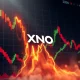 XNO cryptocurrency price chart showing dramatic 160% surge with technical indicators highlighting volatility risks
