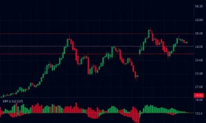 XRP price chart with Bollinger Bands showing consolidation and potential breakout patterns