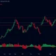 XRP price chart with Bollinger Bands showing consolidation and potential breakout patterns