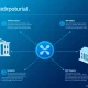 XRP institutional adoption driving cryptocurrency market transformation through regulated financial infrastructure