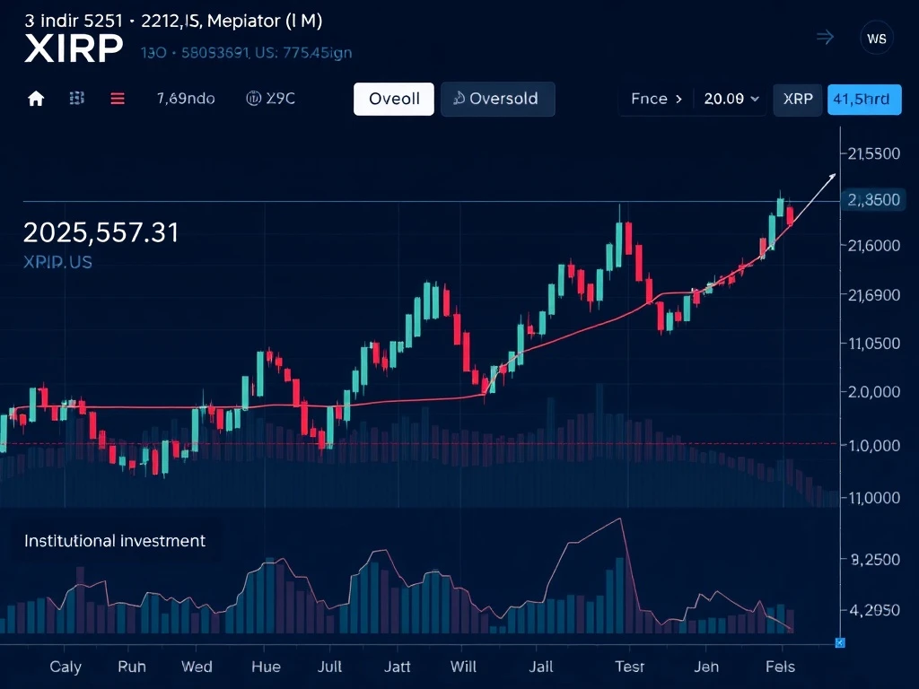 XRP oversold market analysis showing price recovery potential and institutional investment indicators