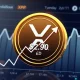 XRP price prediction showing bullish momentum targeting $2.90 threshold with institutional adoption indicators