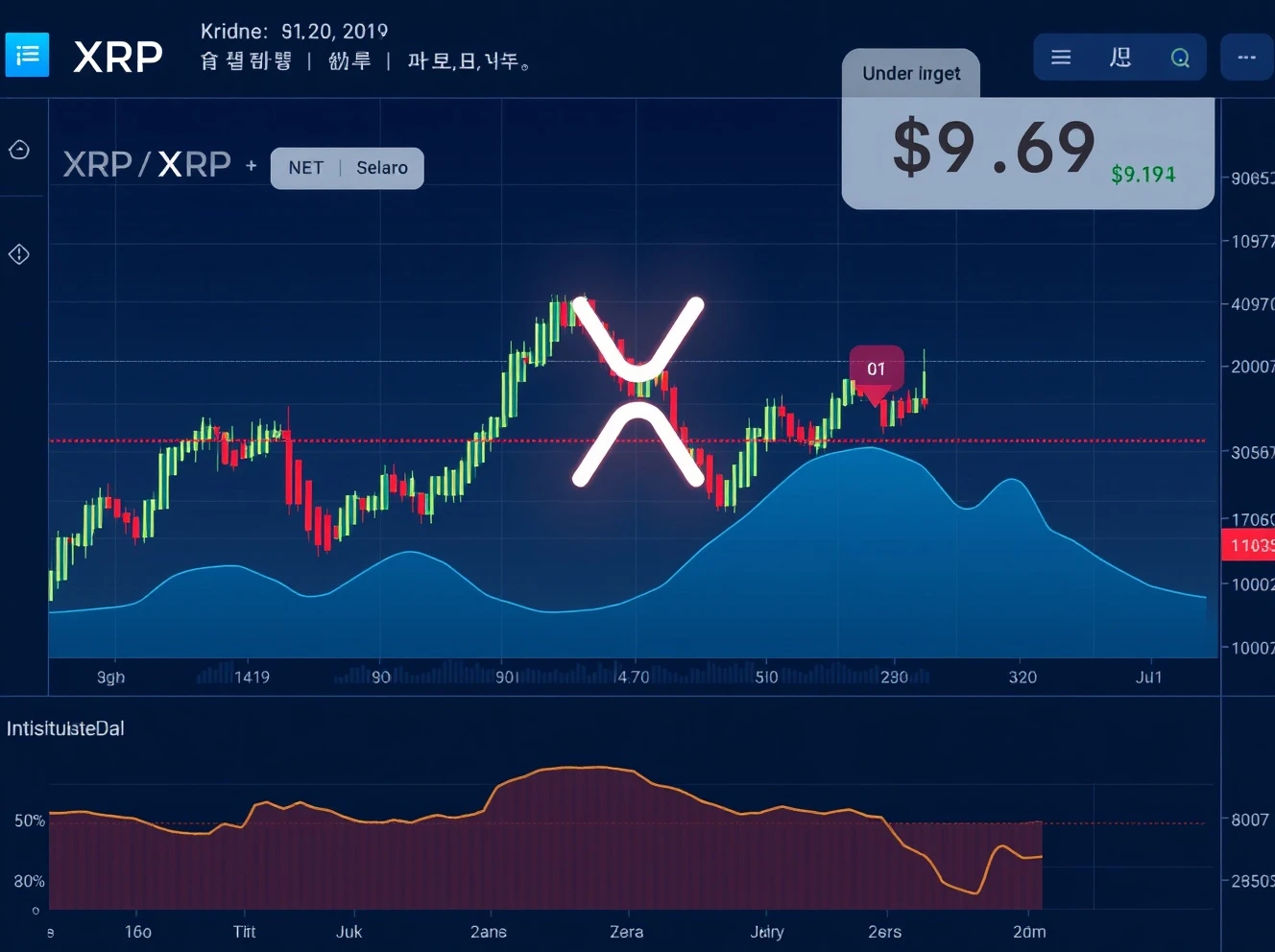 XRP price prediction chart showing bullish wave pattern targeting $9.69 with institutional accumulation indicators