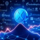 XRP support level analysis showing cryptocurrency's critical price test for blockchain payments supremacy