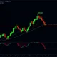 XRPUSD analysis chart showing bullish price movement with key technical indicators and Fibonacci levels