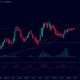 XRPUSDT technical analysis chart showing key support levels and trading patterns