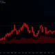 Dramatic ZEC price drop showing extreme cryptocurrency market volatility