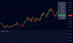 ZKsync Bitcoin trading chart showing range-bound price movement with technical indicators