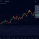 ZKsync Bitcoin trading chart showing range-bound price movement with technical indicators