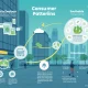 Modern consumer behavior shifts showing digital shopping and sustainable choices