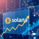Bitcoin OG's leveraged Solana trading strategy visualized through blockchain analytics