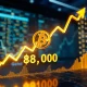 Bitcoin price breaks the $89,000 barrier in a historic cryptocurrency market rally.