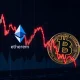 Analyst forecast showing Ethereum price struggling to break its all-time high due to Bitcoin market correlation.